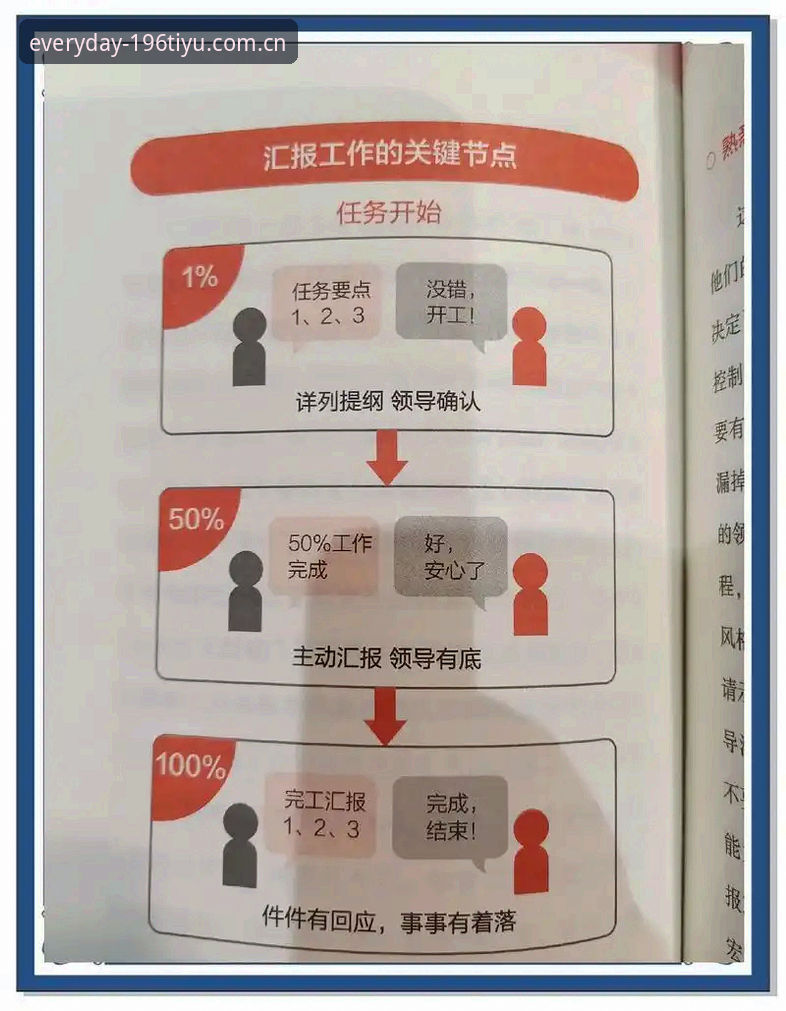 3个关键环节，搞懂日常打开第一站直接装的原理与操作